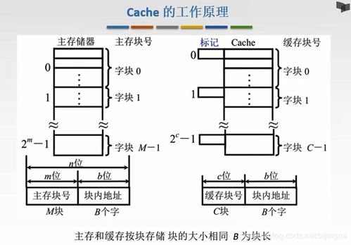 存储器